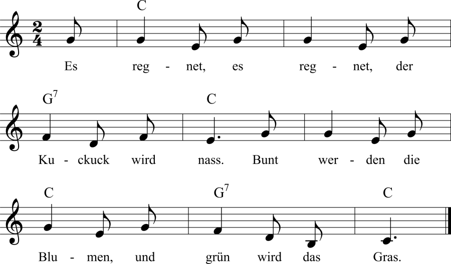 Musiknoten zum Lied - Es regnet, es regnet, der Kuckuck wird nass