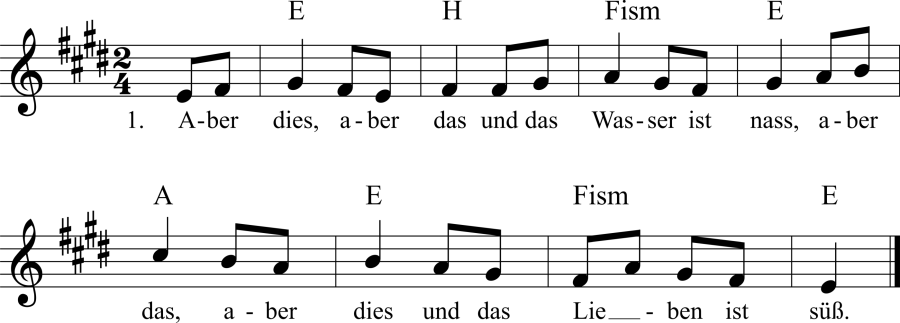 Musiknoten zum Lied - Das Scheiden